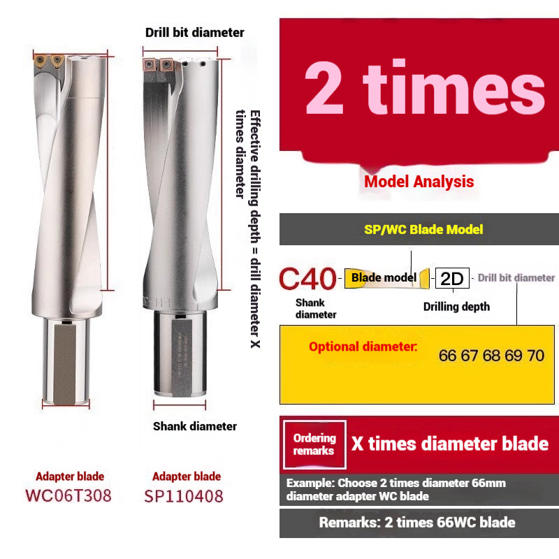 1059-u-drill cutter bar violent drilling u-turn drills WC inserts flat bottom deep hole extension lathe with CNC water jet fast drills Shandong Denso Pricision Tools Co.,Ltd.